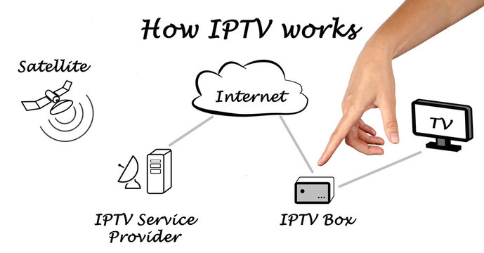Strong iptv, best iptv subscription, strong iptv reselle